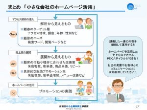 小さな会社のホームページ活用